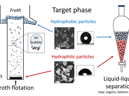 Critical raw materials from electrolysers back into the cycle