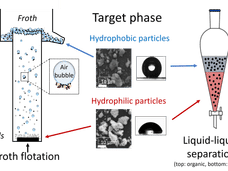 Critical raw materials from electrolysers back into the cycle