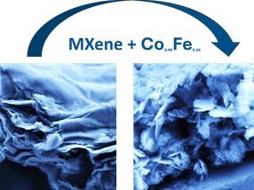 Green hydrogen: MXene boosts the effectiveness of catalysts
