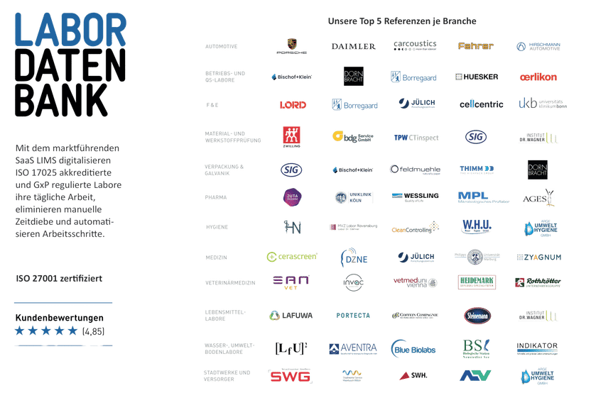 Automated test reports for accredited laboratories